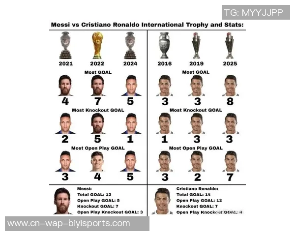 梅西的足球生涯成就与数据分析探讨